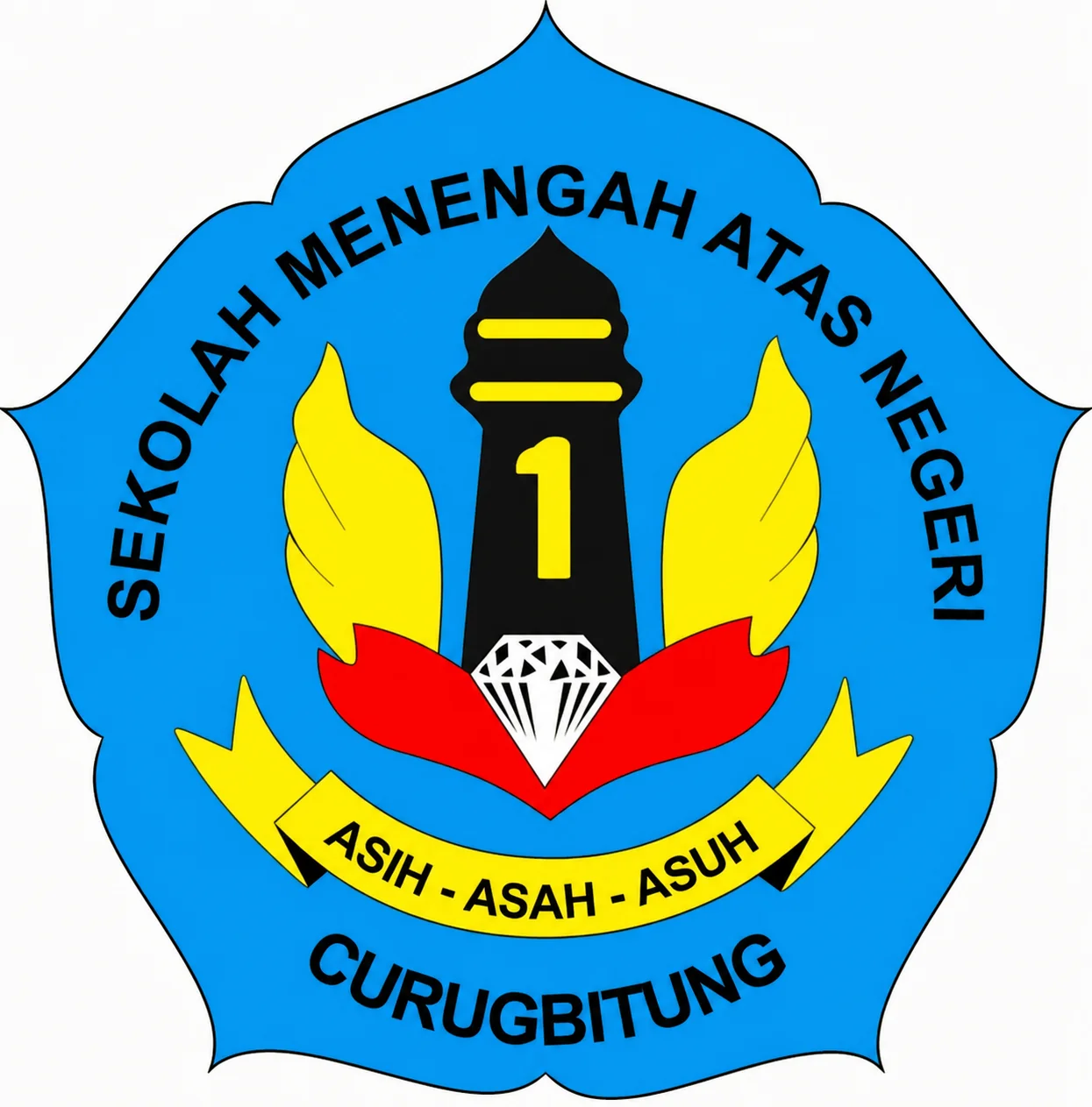 SMAN 1 Curugbitung